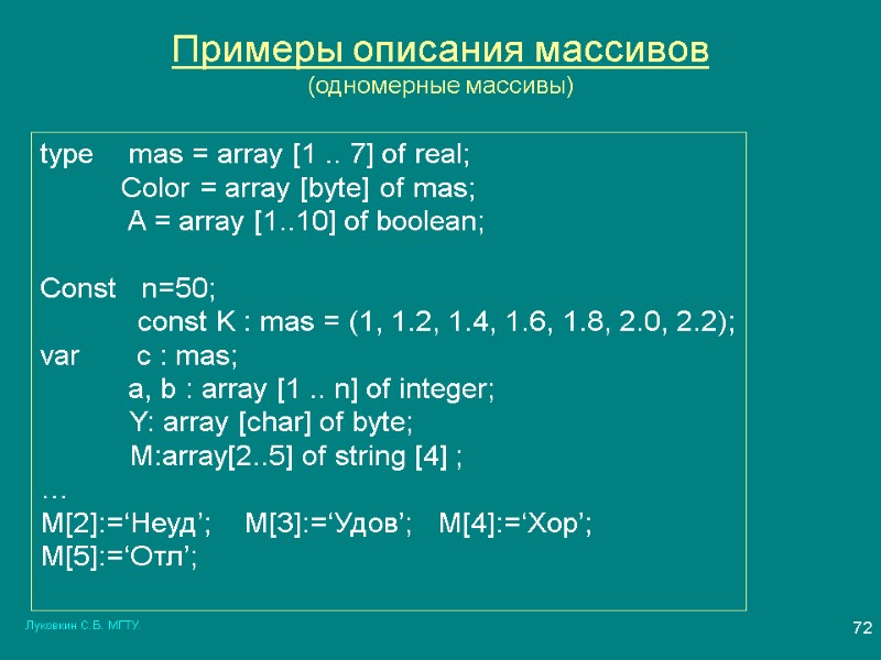 Луковкин С.Б. МГТУ. 72 Примеры описания массивов (одномерные массивы) type mas = array [1